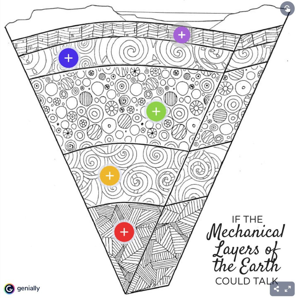 If Earth's Layers could talk and sing activity