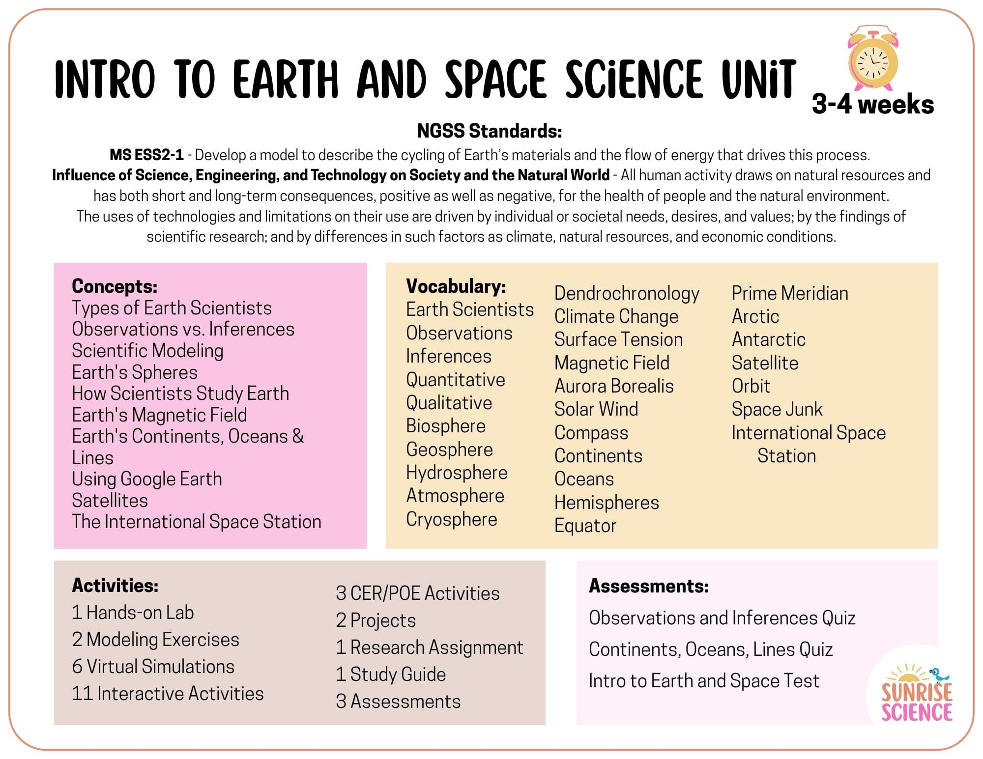 Earth and Space Unit