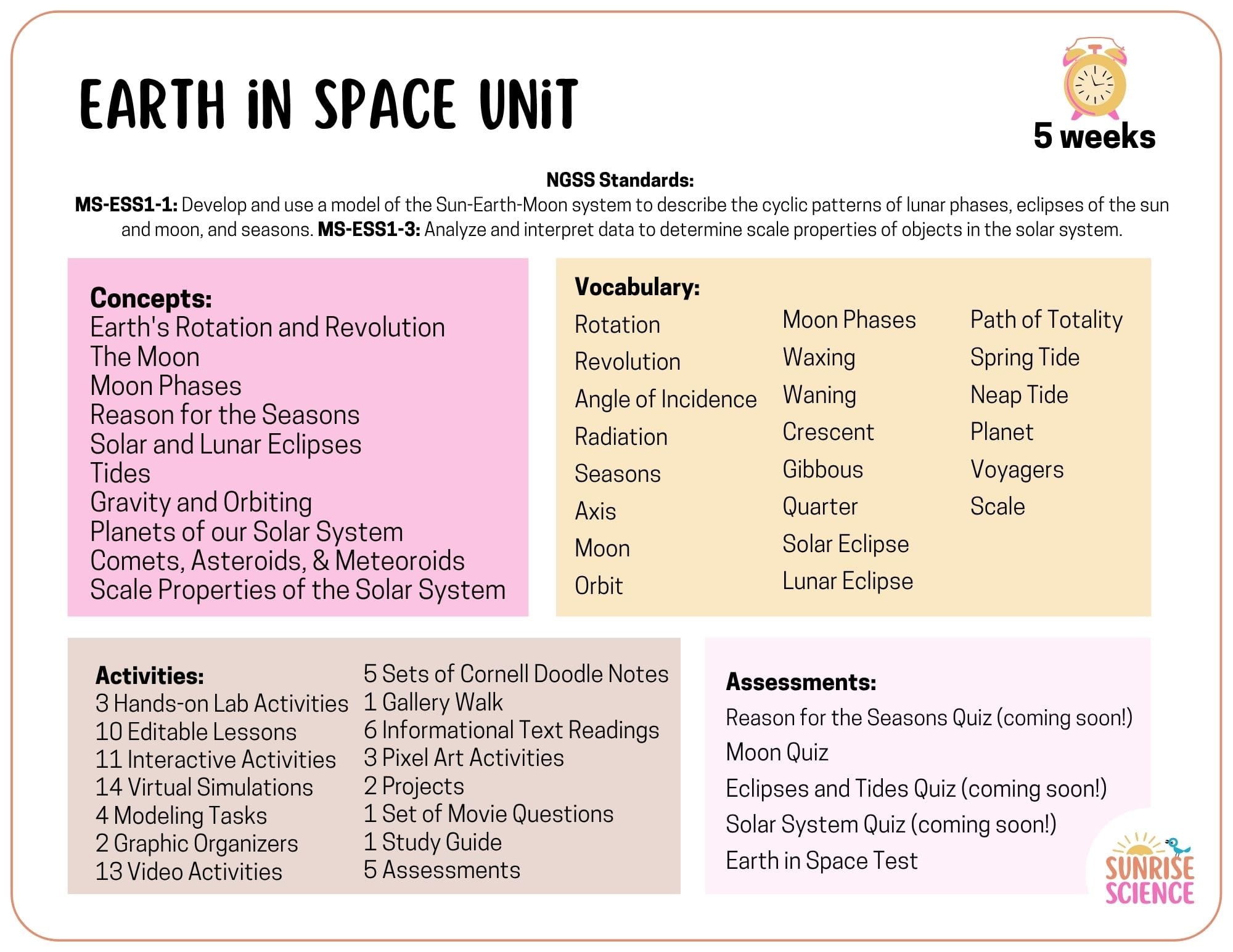 Earth in Space Unit